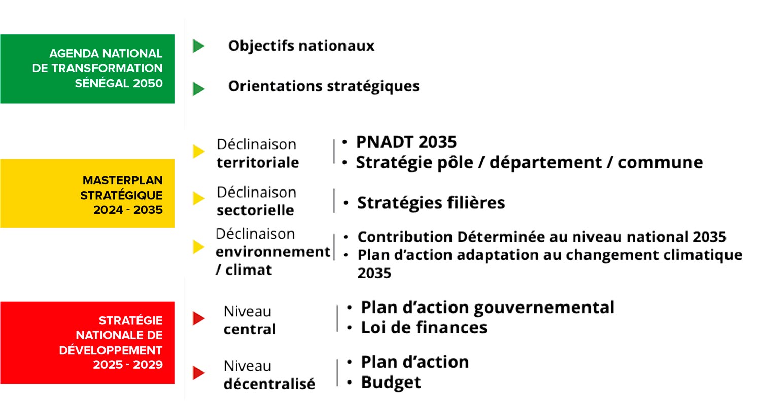 Composante-ANT2050